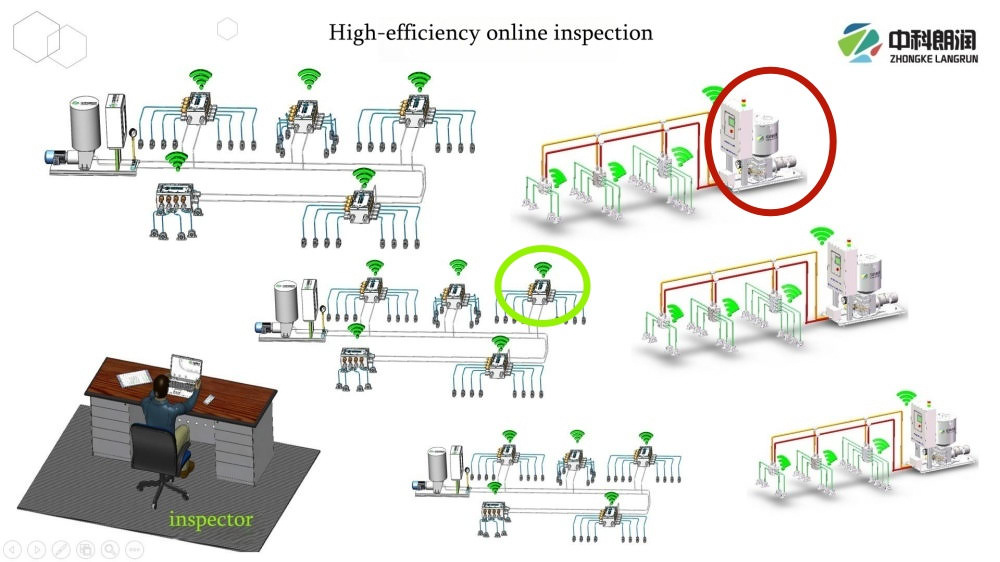 Bref introduction des distributeurs de graisse WiFi ZRL